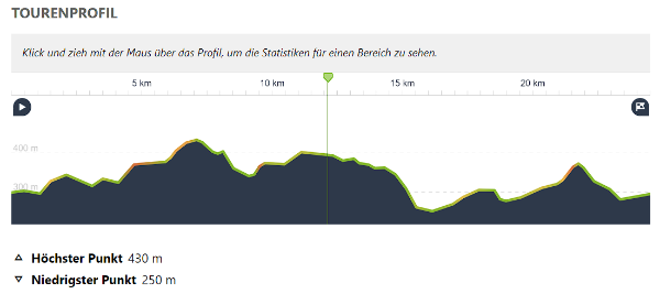 Höhenprofil MTB